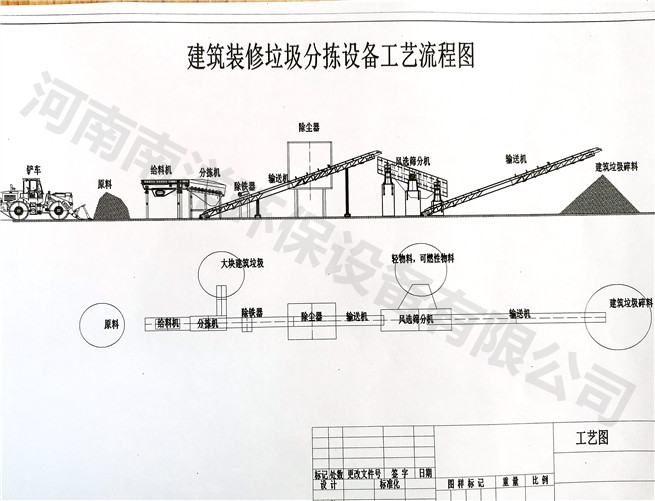 建筑垃圾处理生产线（工艺）