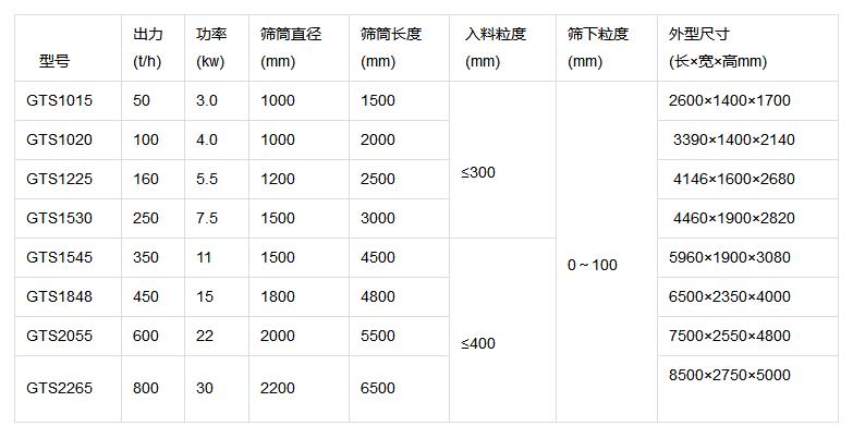 无轴滚筒筛石机参数